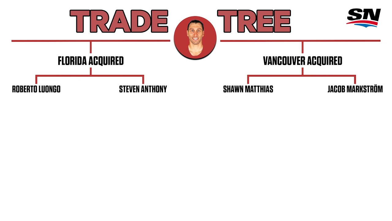 When The Vancouver Canucks Traded Roberto Luongo BACK To Florida | NHL Trade Trees