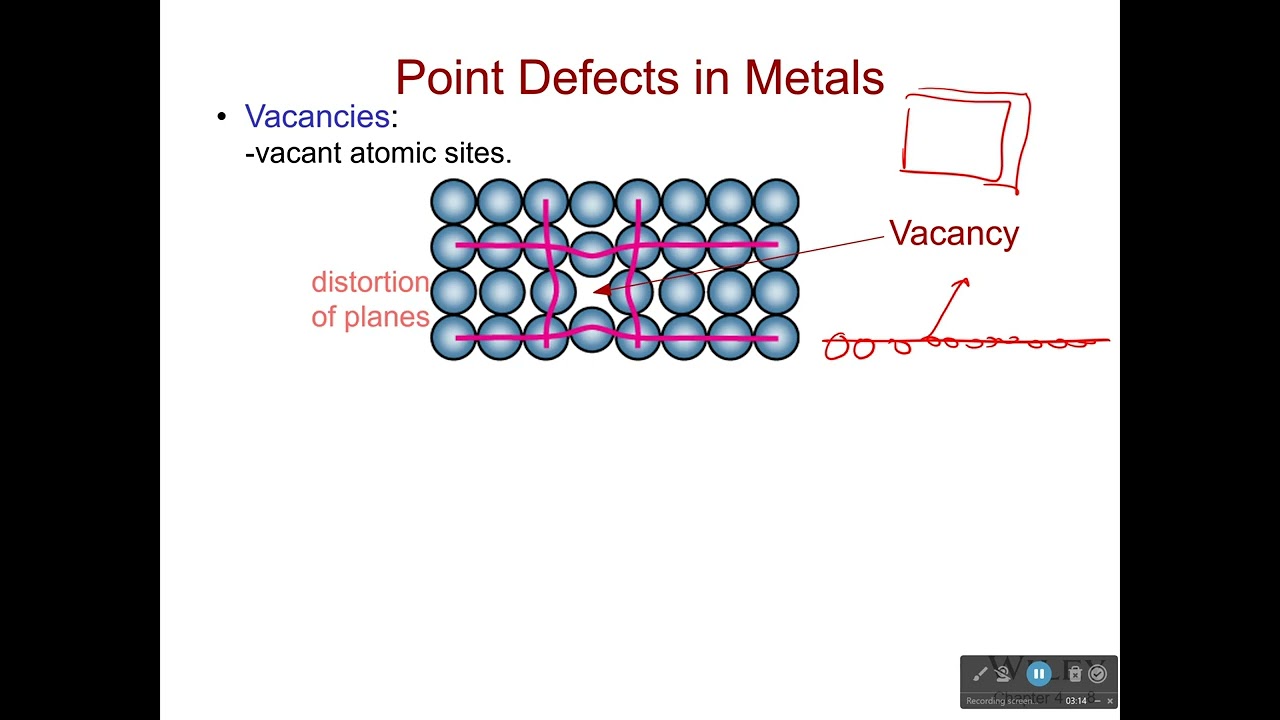 Types of Defects