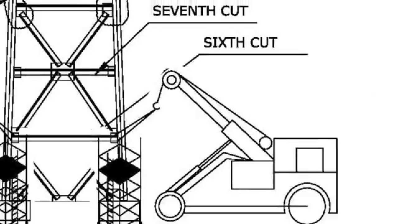 Gantry Dismantling
