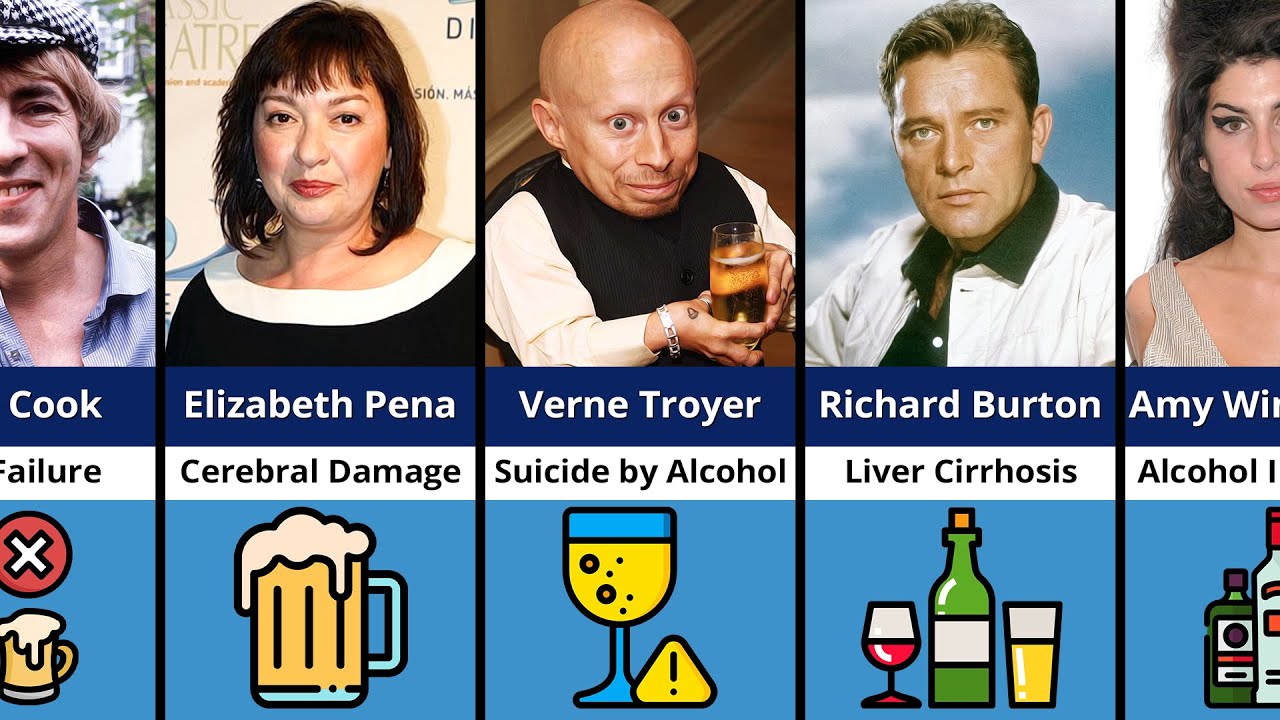 Famous Celebrities Who Died of Alcoholism