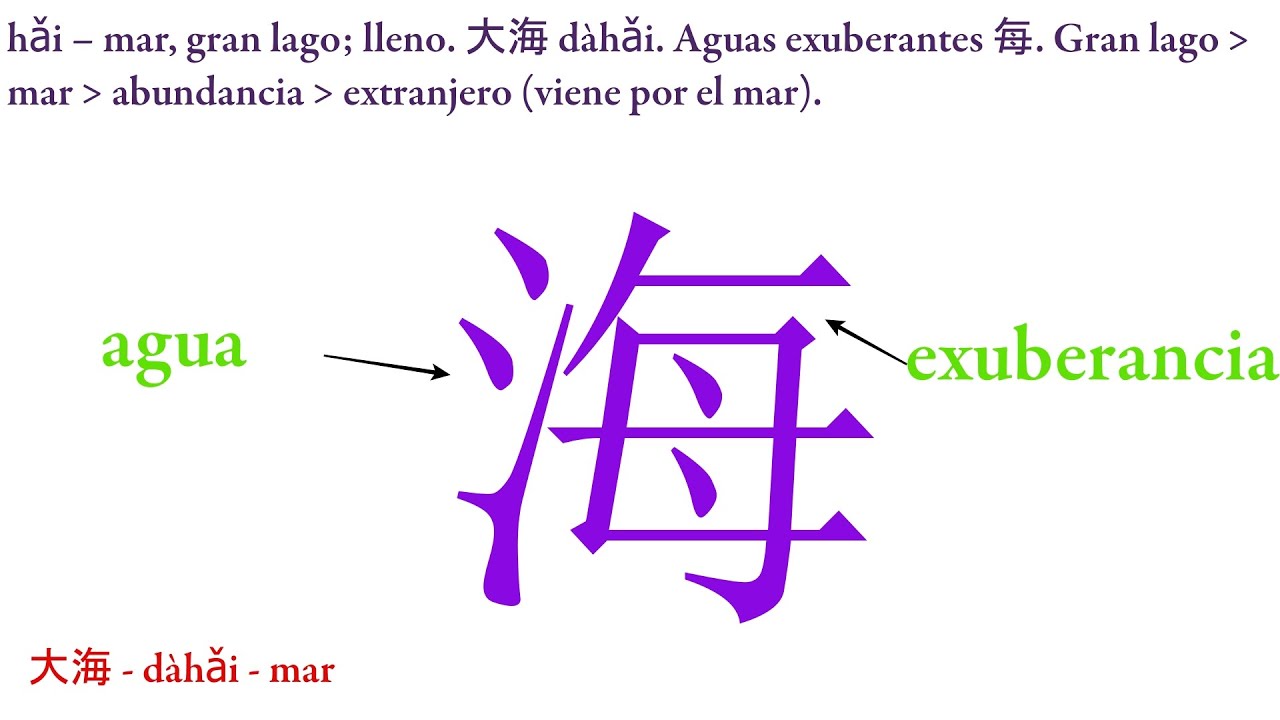 Todos los caracteres chinos son pictogramas. Hay que estudiarlos por familias. Mira y lo entenderás