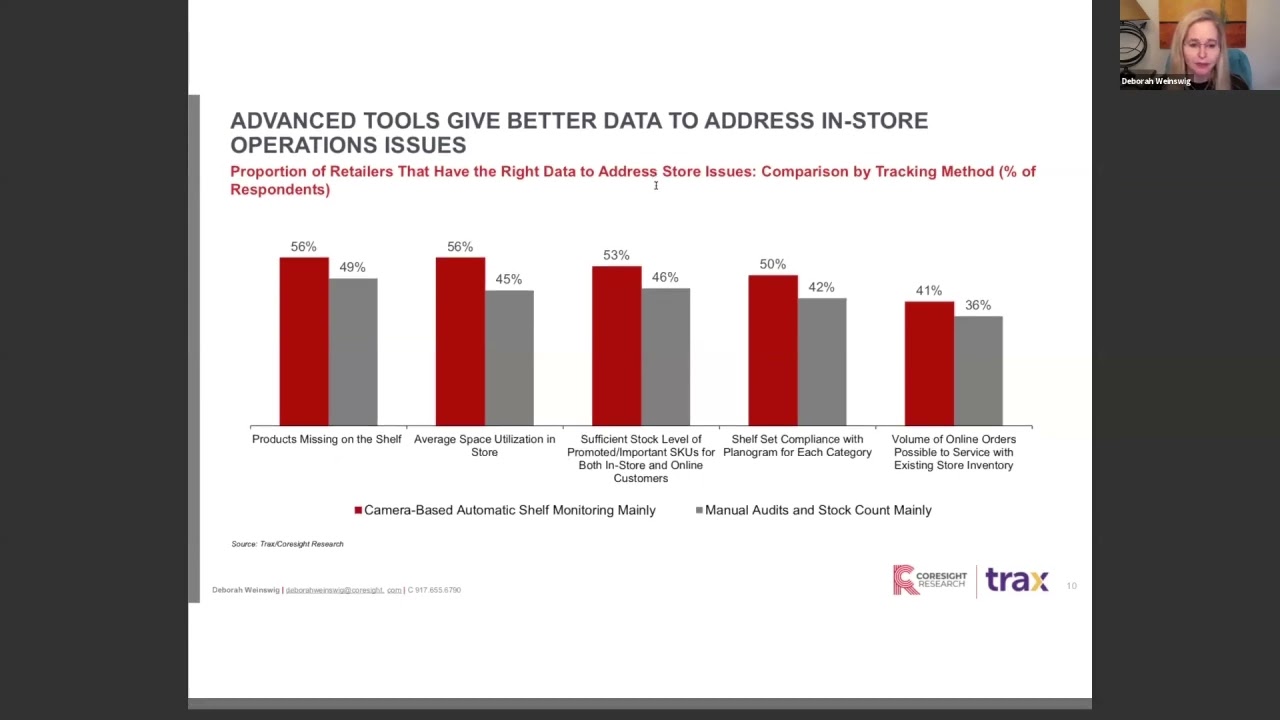 How Covid-19 Is Highlighting the Opportunity for Autonomous Monitoring of On-Shelf Availability