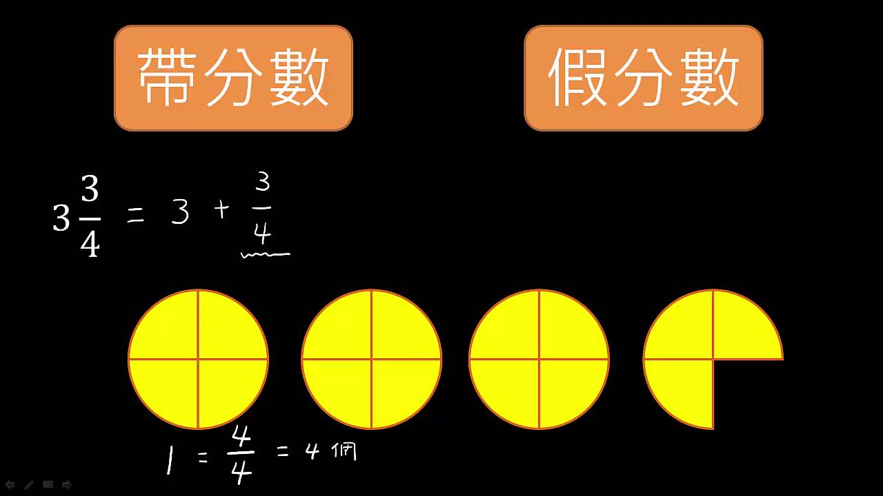 4年級分數05_帶分數換假分數