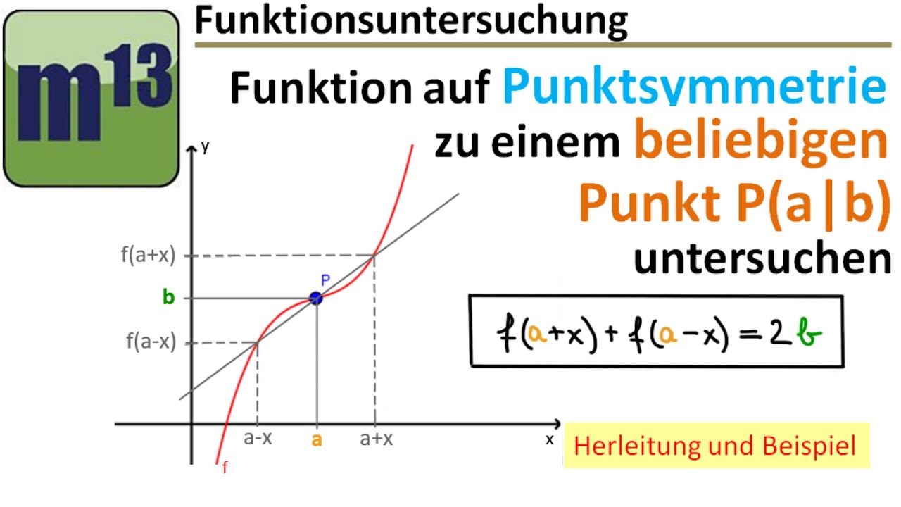 Punktsymmetrie eines Funktionsgraphen zu einem Punkt P(a|b) nachweisen