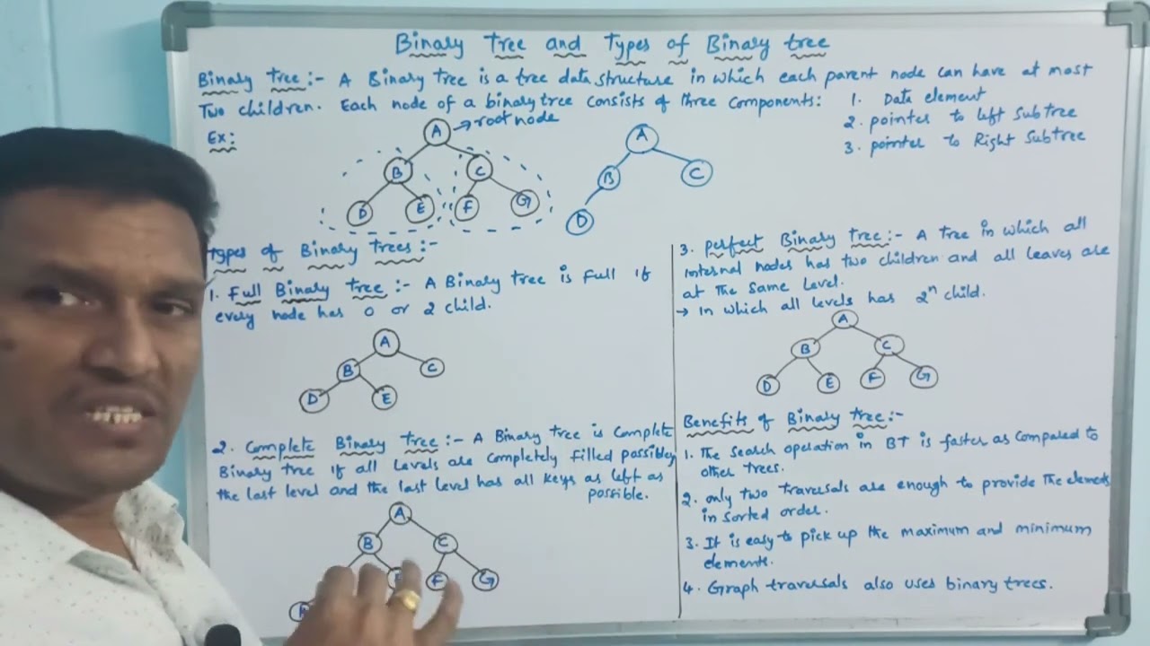 Binary Tree, Types of Binary Tree & Benefits of Binary Tree | Binary Tree | Data Structures | Telugu