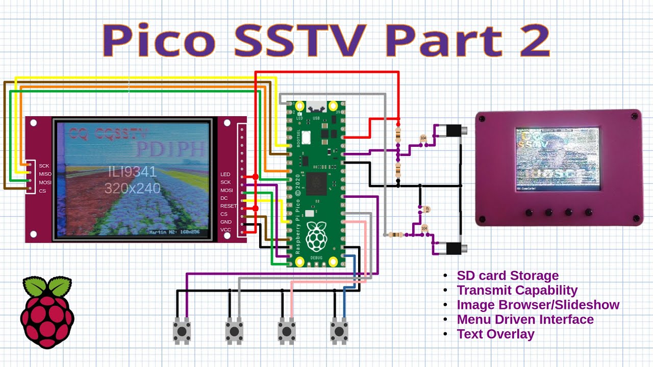 Пи Пико SSTV - Часть 2