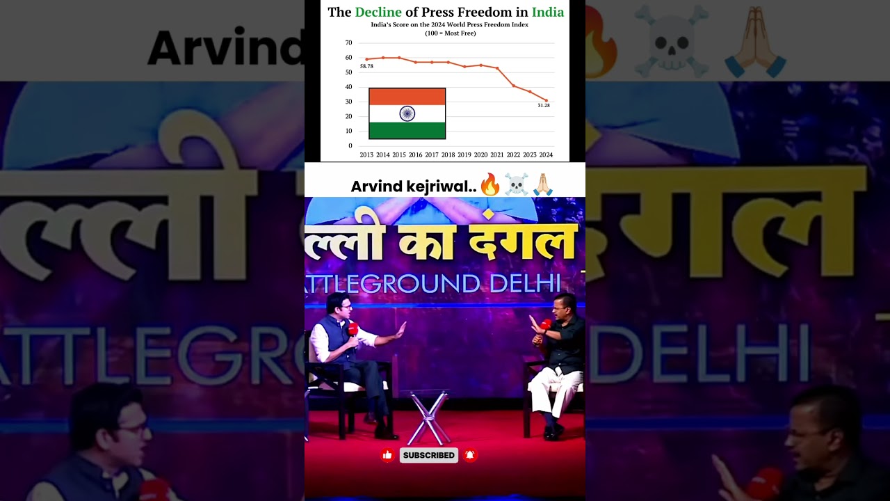 Arvind Kejriwal cooked Journalist..🔥☠️🙏🏻