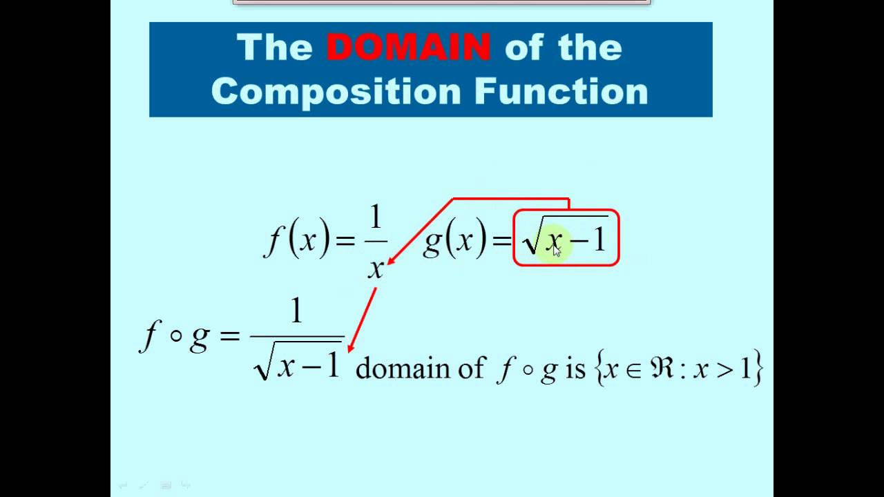 Lesson 7: Composite Functions and Domain and Range