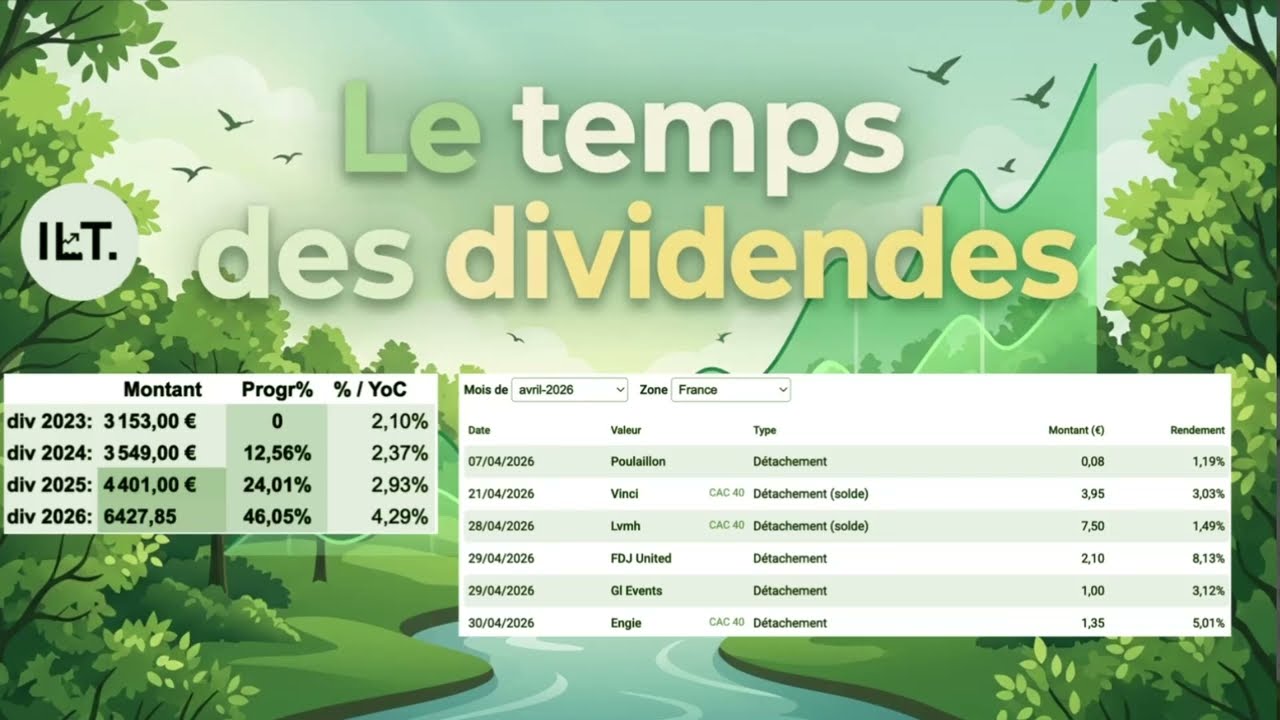 Et si la meilleure réponse à la stagflation, c’étaient les dividendes croissants ?