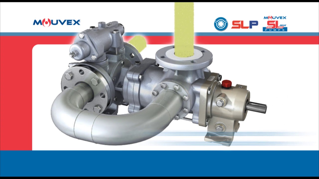 Mouvex Rotary Vane Pump Animation and New SLP Series Pump (French)