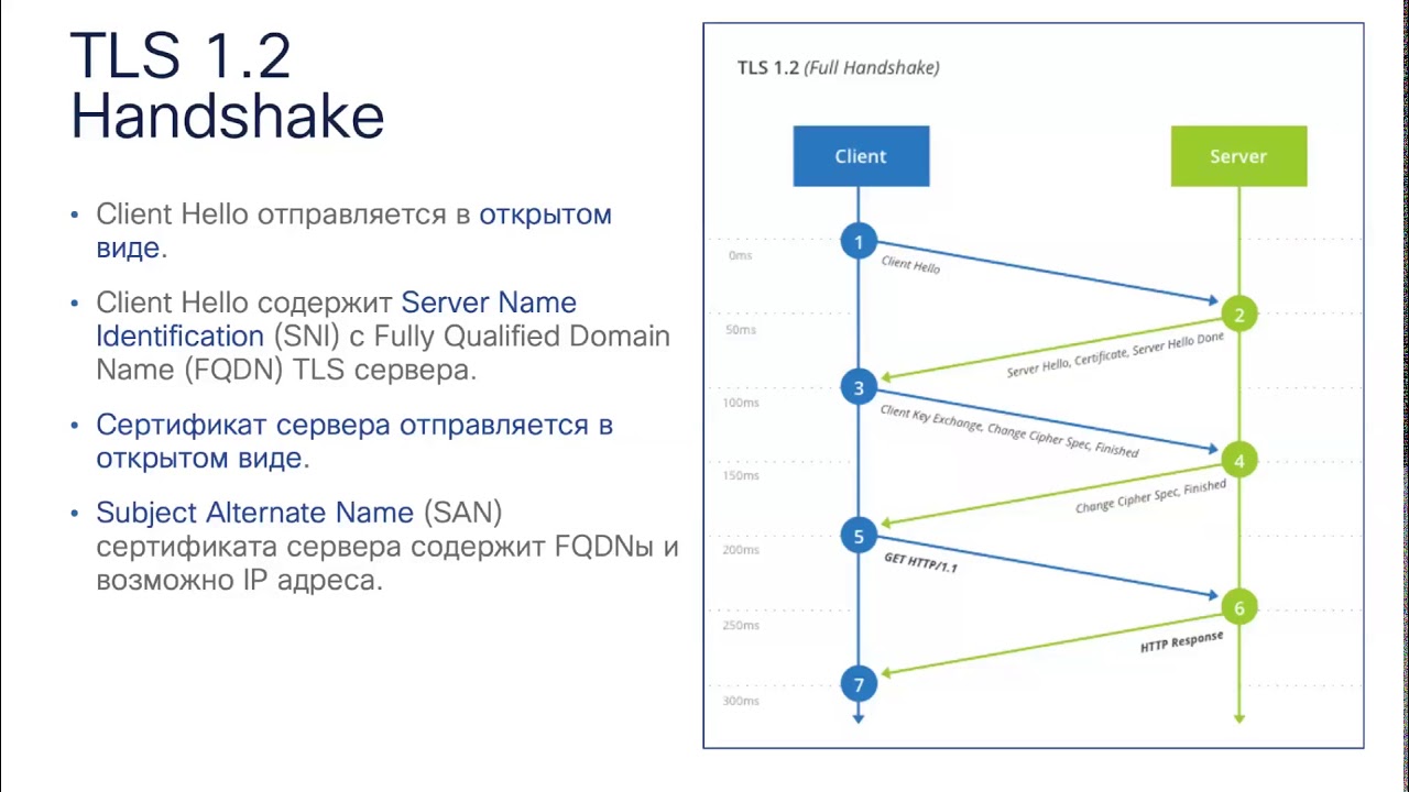 Вся правда о дешифровании TLS 1 3 или как вас обманывают
