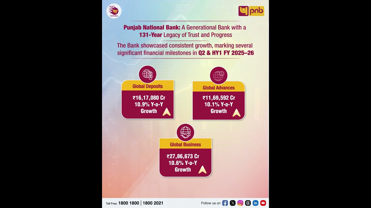 Highlights from PNB&rsquo;s Q2 FY 2025-26 Financial Results!