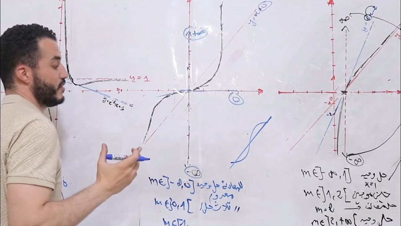 مراجعة القراءات البيانية |  المناقشة البيانية -الأفقية- المائلة الدورانية | Bac2025