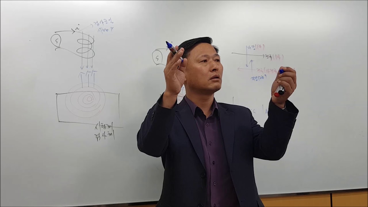 와전류생성원리(와전류탐상검사,ECT, NDT, NDE, Eddy Current Testing)-노명수