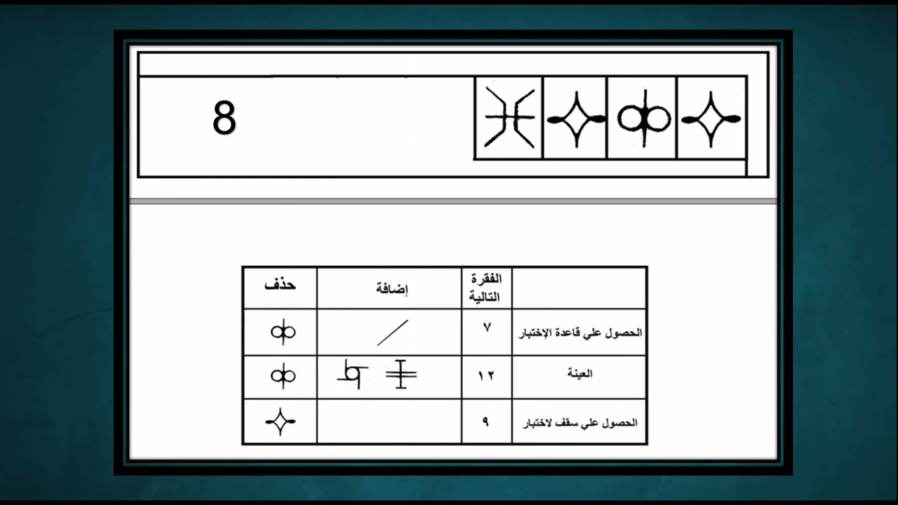 الذاكرة البصرية المتتالية ـ الحلقة السادسة ـ اختبار الإلينوي