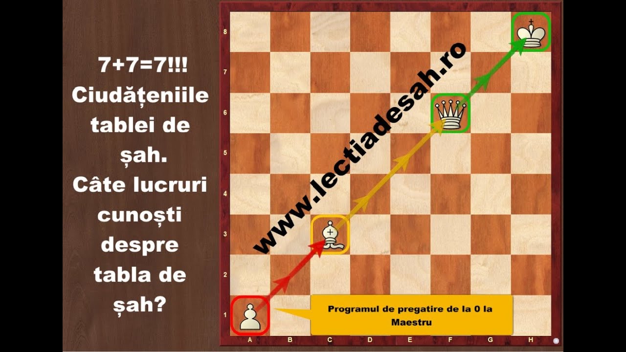 Lectia de Sah: Tabla de Sah si Geometria Tablei de Sah