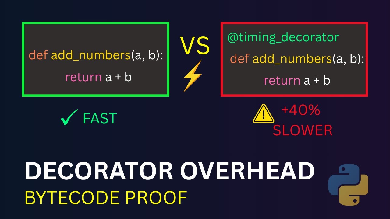 Python Decorators Are SLOWER Than You Think! (Bytecode Proof)