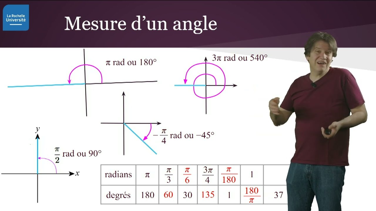 Géométrie euclidienne facile (ou pas) 1/5 : Vocabulaire de base