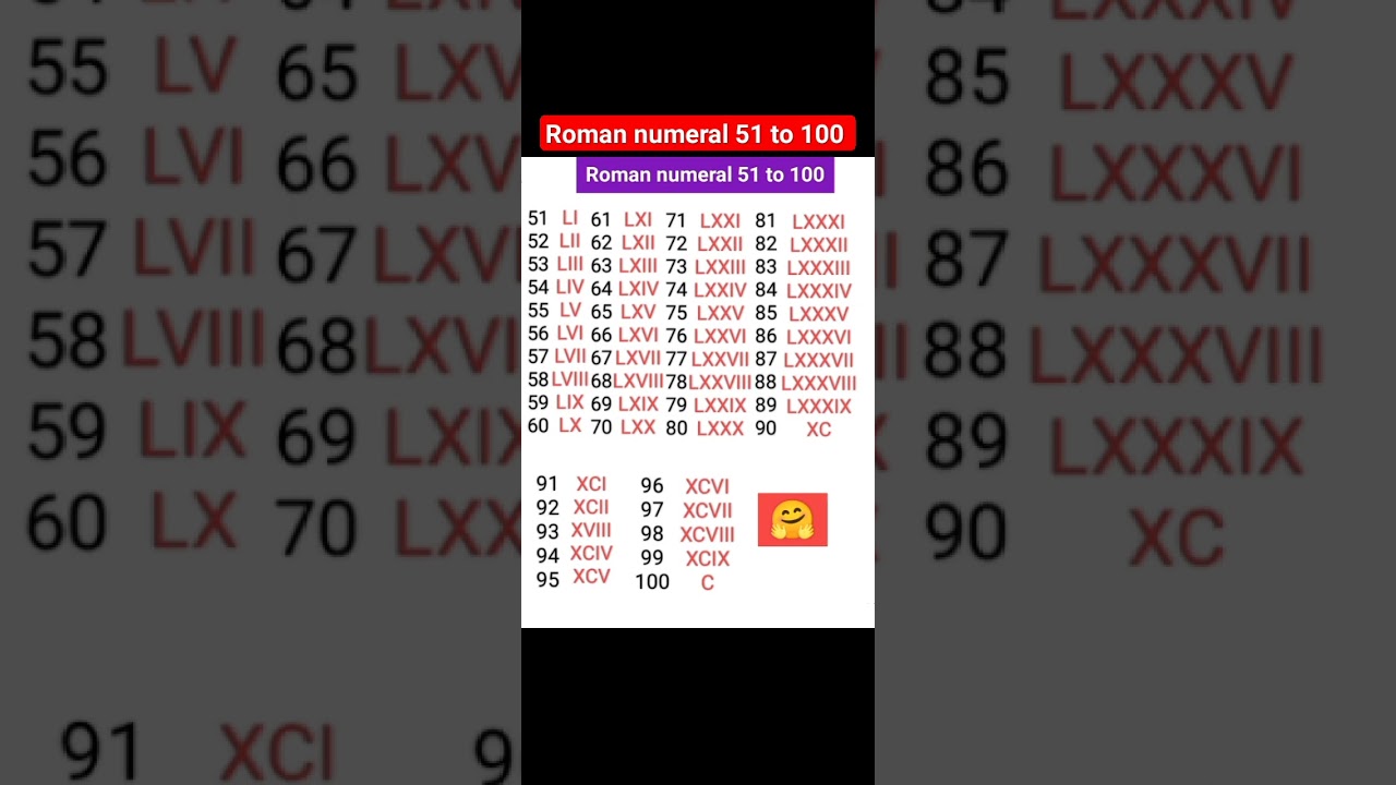 Roman numeral 51 to 100 #youtubeshorts #shorts