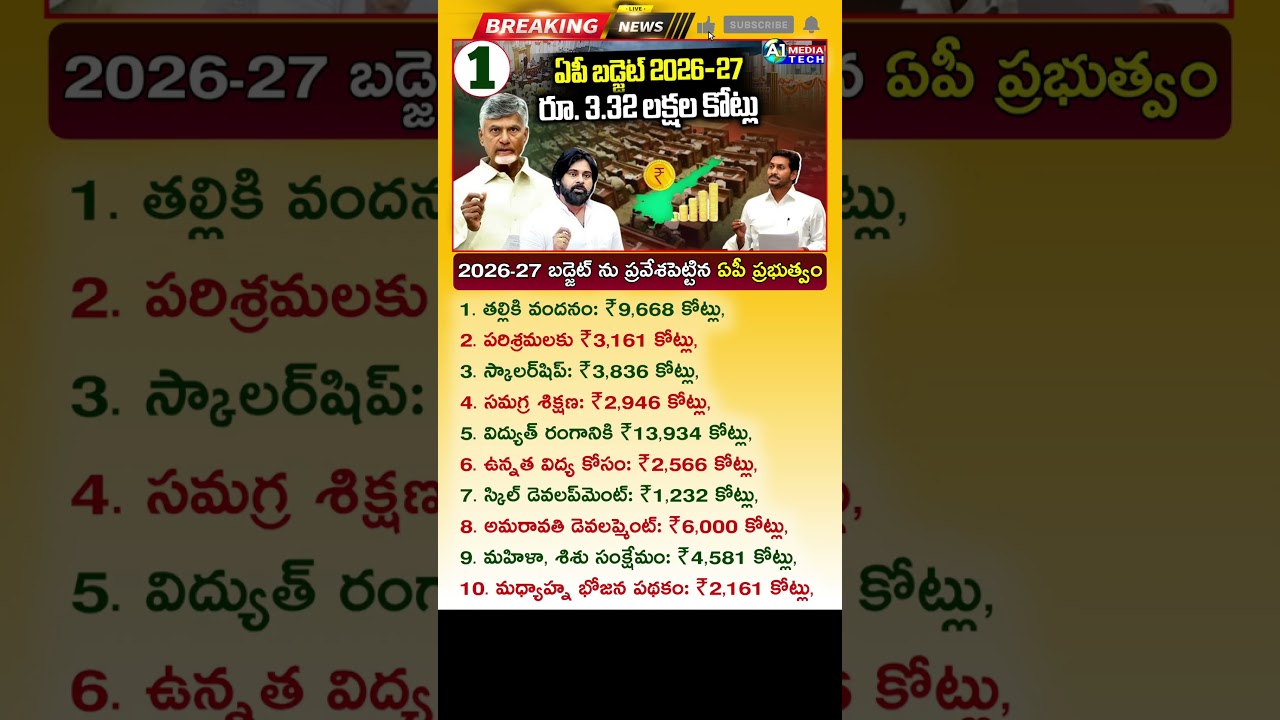 ఏఏ శాఖకు ఎన్ని కోట్లు? Part-1 AP Assembly Budget 2026 Latest News | AP Budget Latest News 2026 Ap Cm