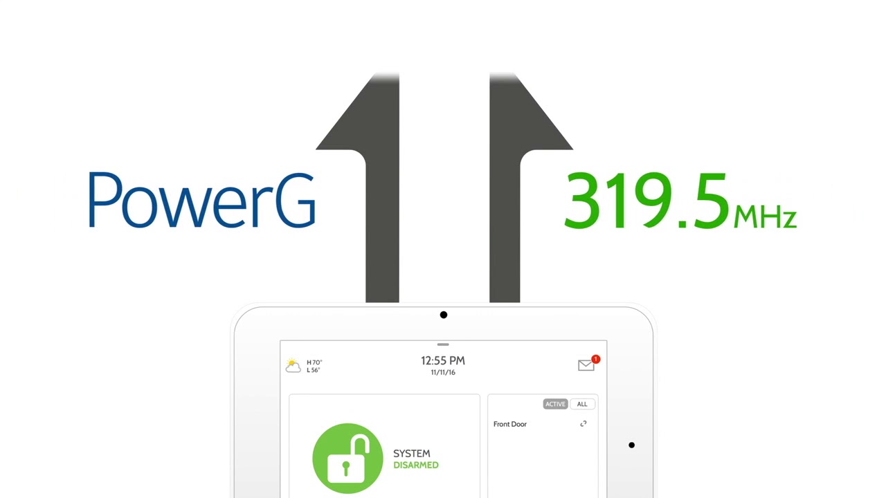 New Qolsys Panel 2 Plus Power G