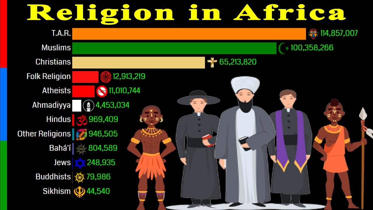 Religion in Africa 1900 - 2100 | Revised Edition | Data Player