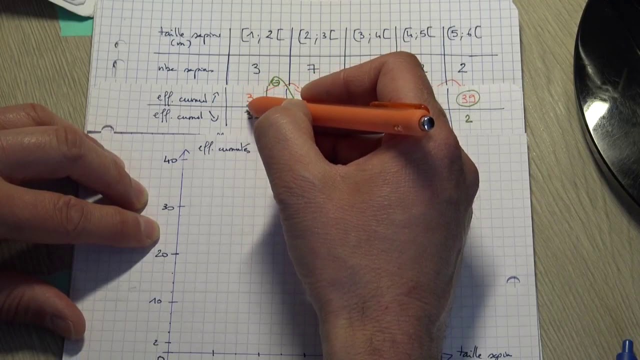 m&eacute;thode histogrammes et effectifs cumul&eacute;s