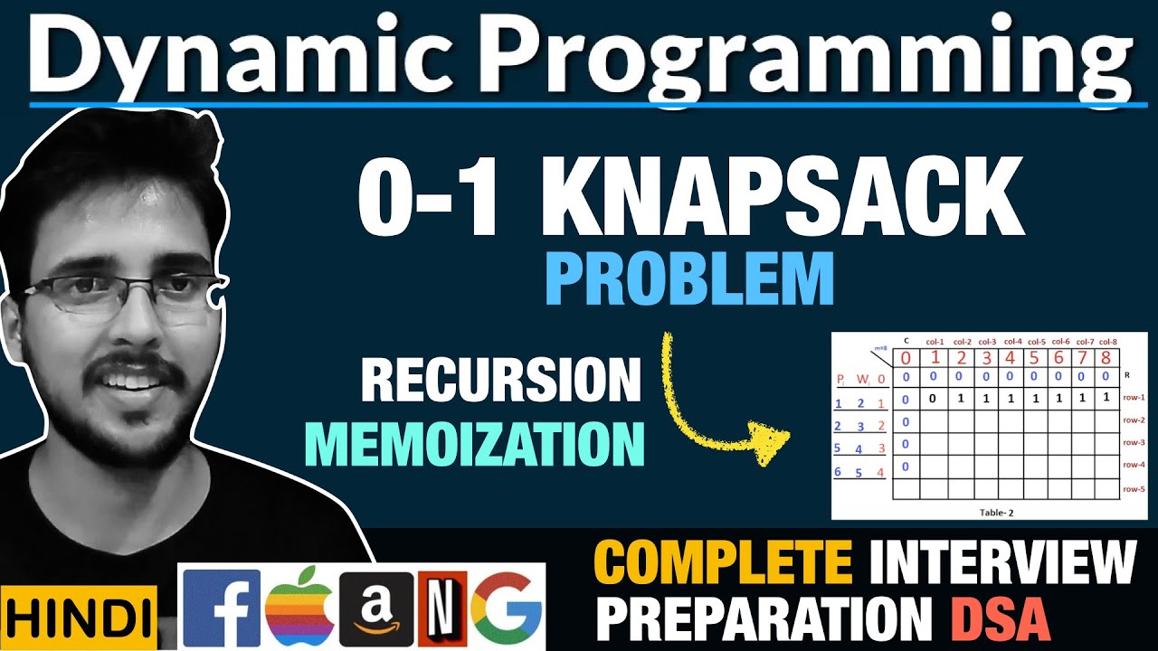 0/1 Knapsack Problem using dynamic programming complete | Recursive solution with memoization