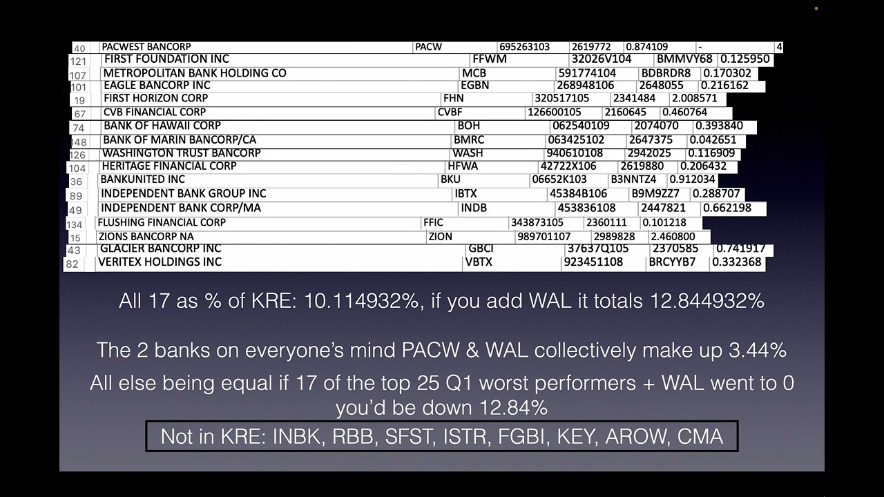 KRE stock a Doomsday Scenario. SPDR S&P Regional Banking ETF review