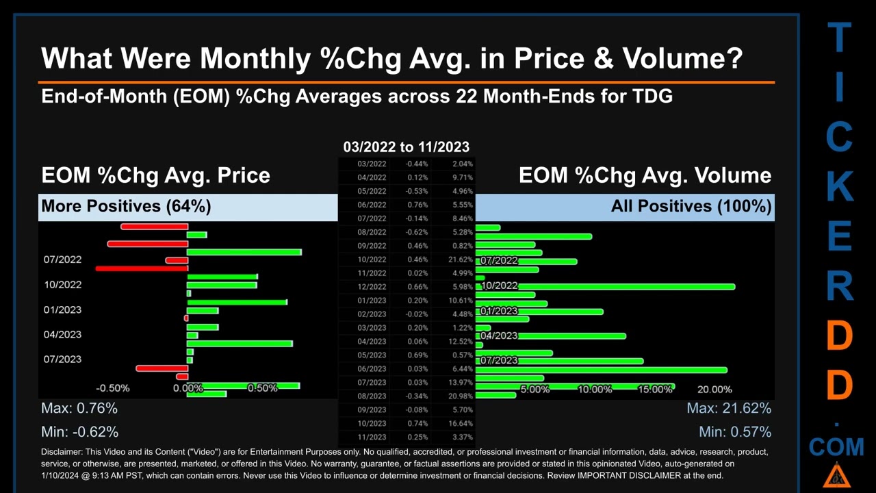 TDG News along with Price and Volume Analysis TDG Stock Analysis $TDG Latest News TickerDD TDG Price