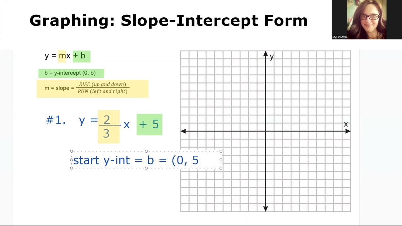 Graphing Slope Intercept Form Y=MX+B