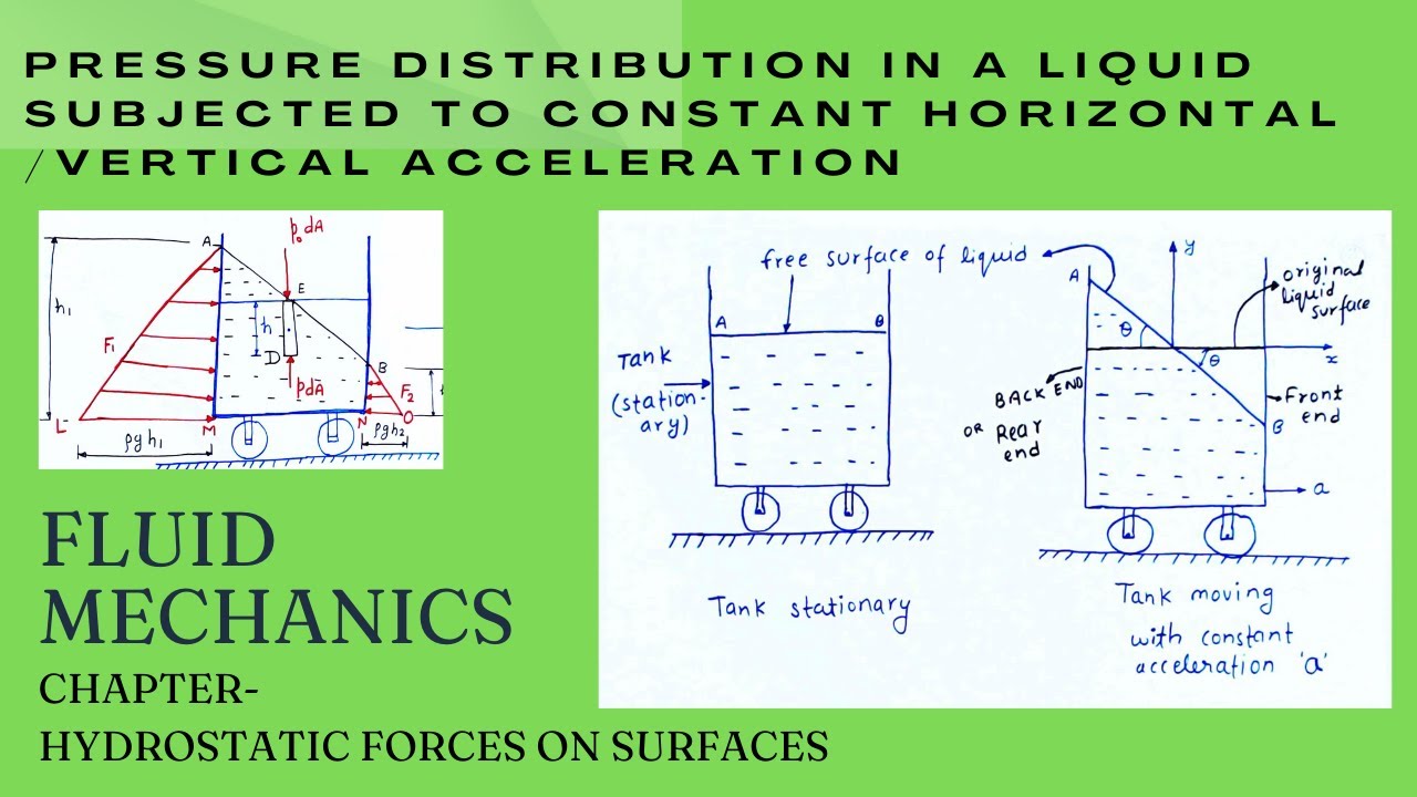 Pressure distribution in liquid subjected to contant horizontal /vertical acceleration- 1