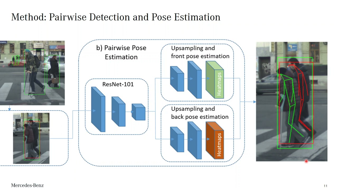 IV'2021 Talk - Simple Pair Pose: Pairwise Human Pose Estimation in Dense Urban Traffic Scenes