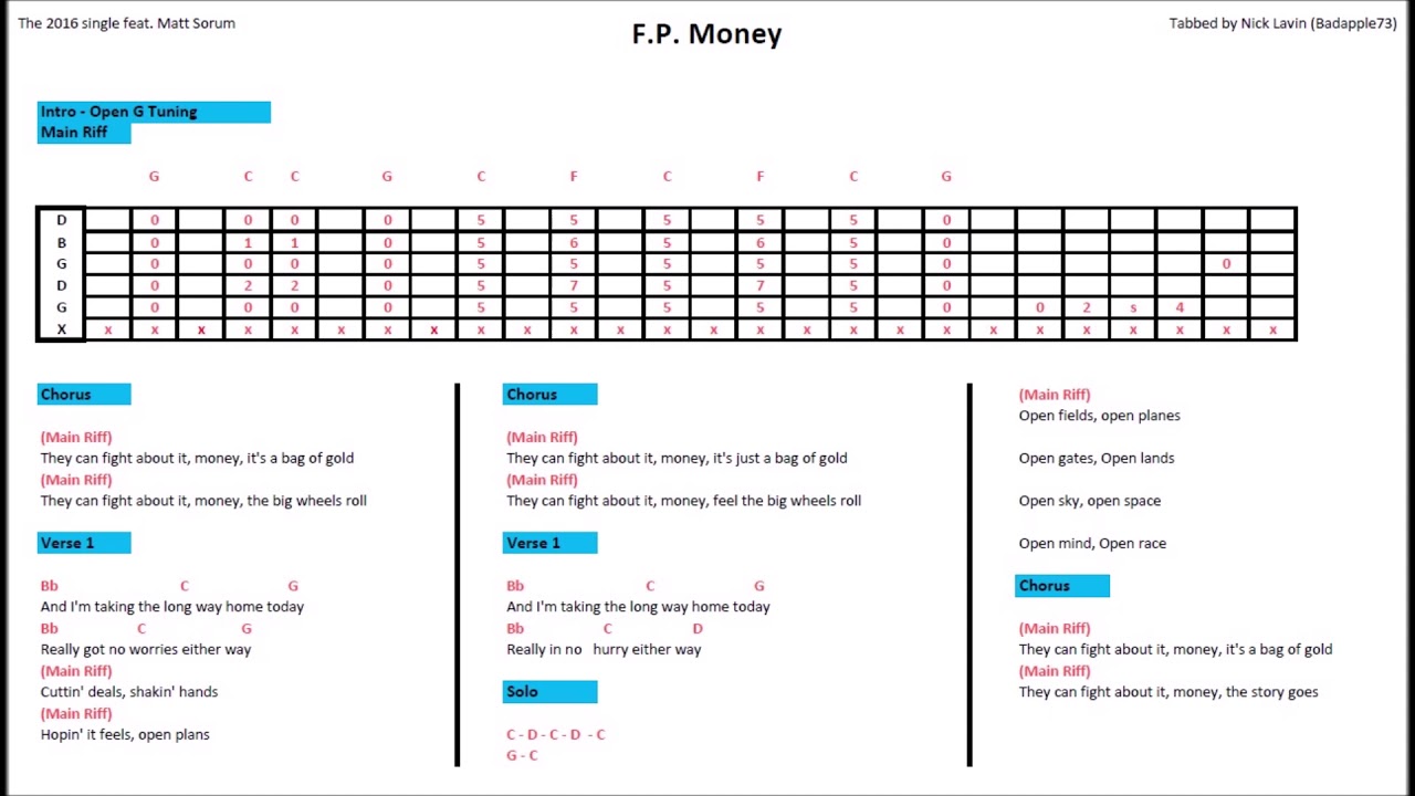 F.P.  Money - Izzy Stradlin feat. Matt Sorum (Guitar Tab)
