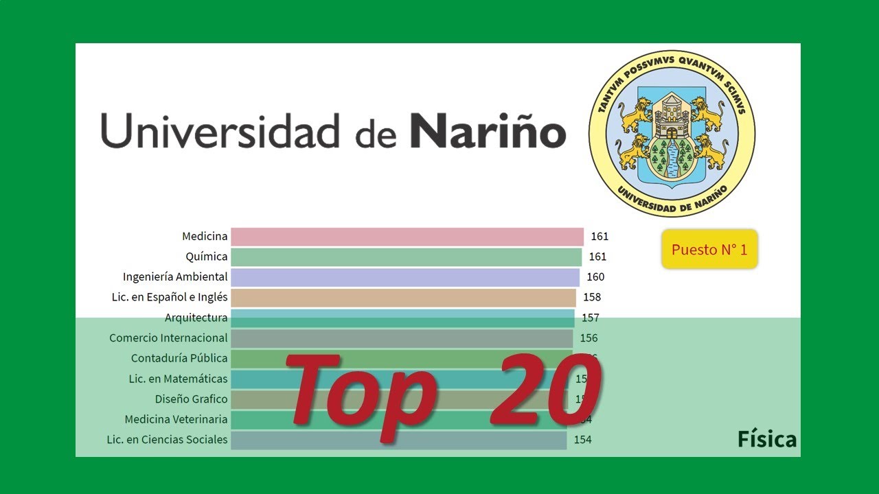 🎓📈 Top 20 CARRERAS UNIVERSIDAD de NARIÑO - UdeNAR - UNIVERSIDAD de NARIÑO - RANKING UNIVERSIDADES