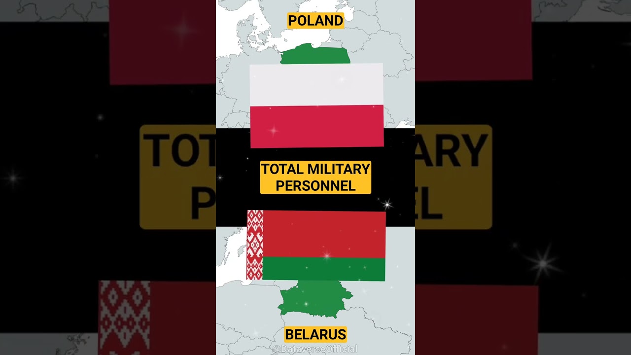 Poland🇵🇱 vs Belarus🇧🇾 General Comparison Shorts 2023 