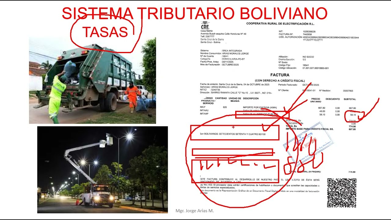 Tasas y Contribuciones Impositivas en Bolivia