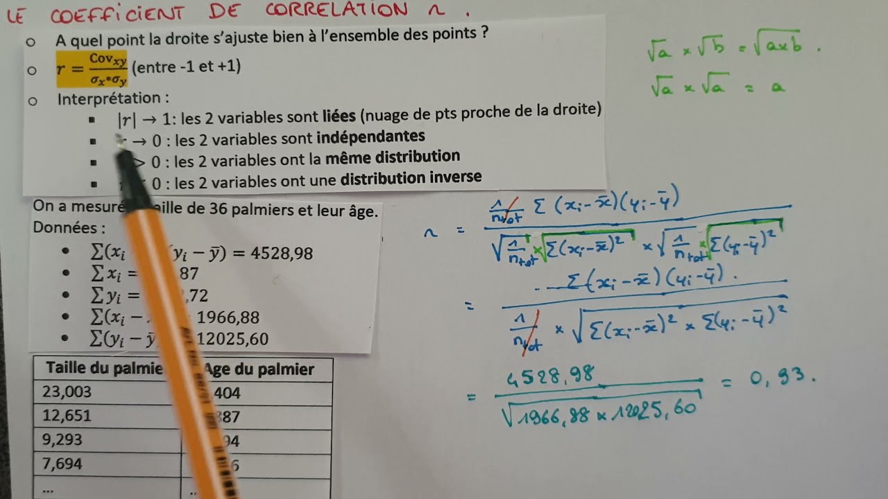 Le COEFFICIENT DE CORRÉLATION LINÉAIRE r - Explications & Exemples - Stats - Bac Sup