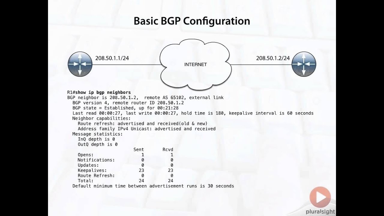 Basic BGP Configuration