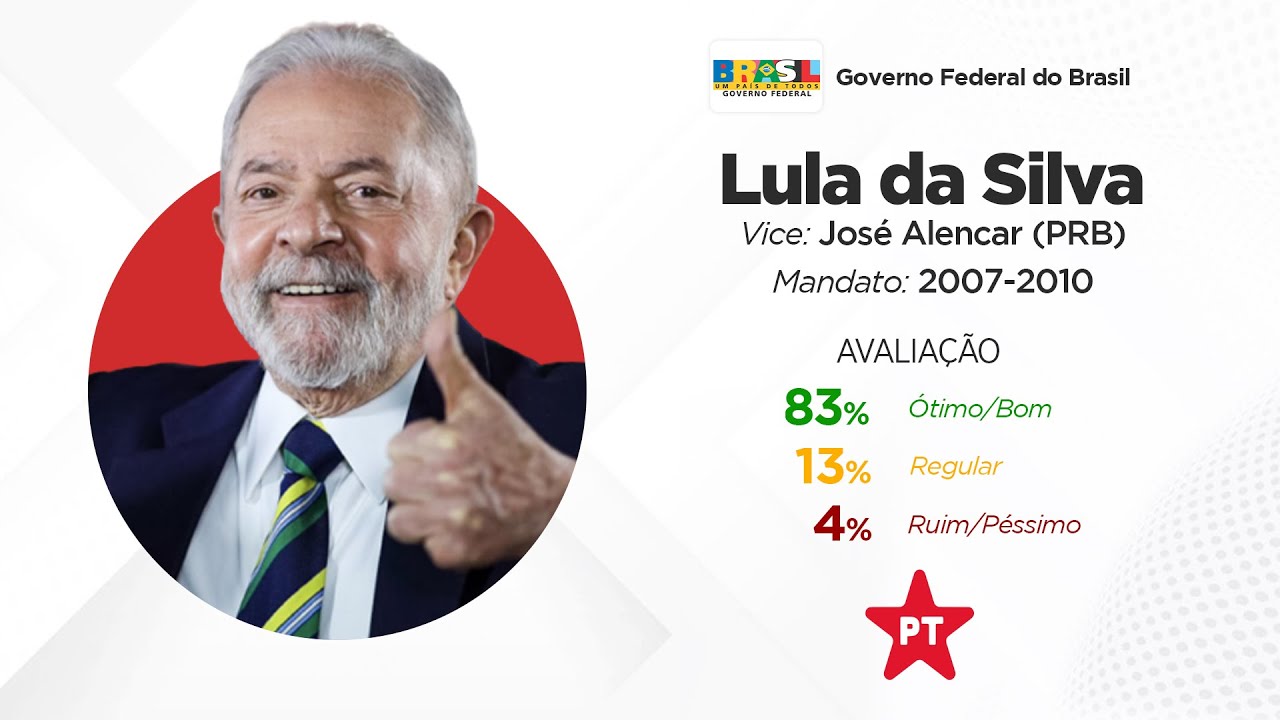Jingles dos Presidentes da República Eleitos no Brasil (1930-2018)