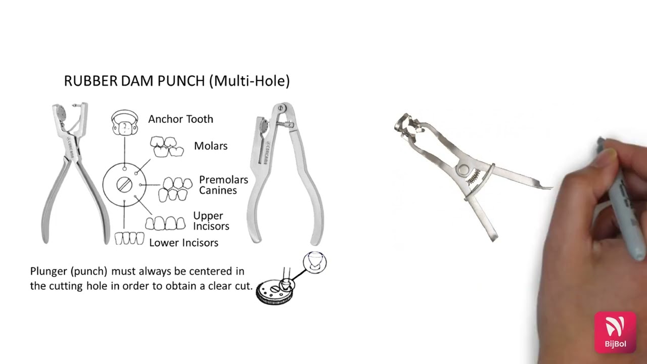 ISOLATION AND TOOTH SEPERATION Part 1