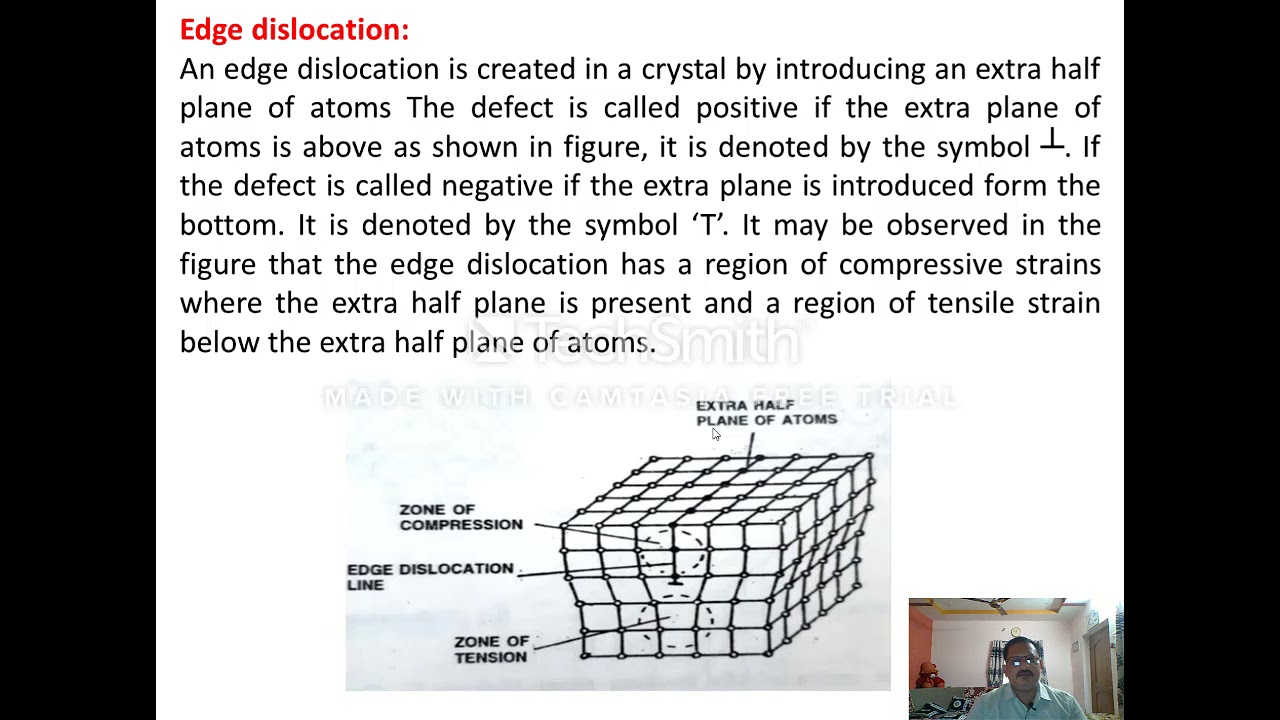 CRYSTAL DEFECTS - LINE DEFECTS OR DISLOCATIONS
