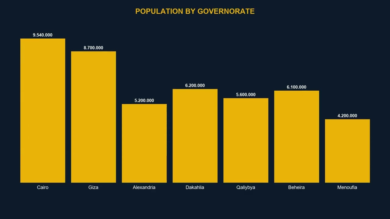 Egypt Population Ranking 2024 🇪🇬 | Animated Bar Chart