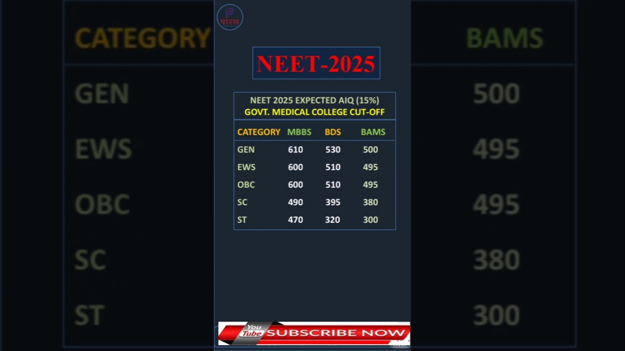 Neet 2025//MBBS/BDS/Government Medical College Cutoff#neet2025 #neet2025cutoff #ytshorts #letastnews