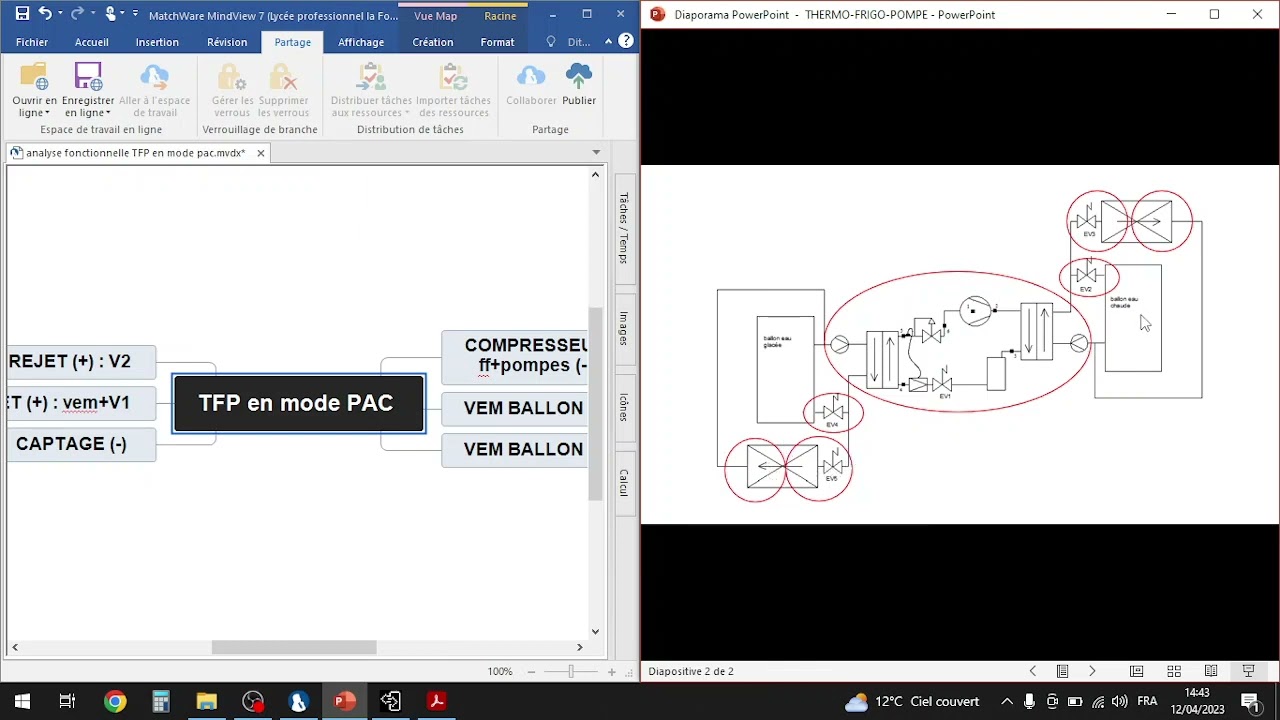 thermofrigopompe (tfp) : analyse fonctionnelle en mode pac