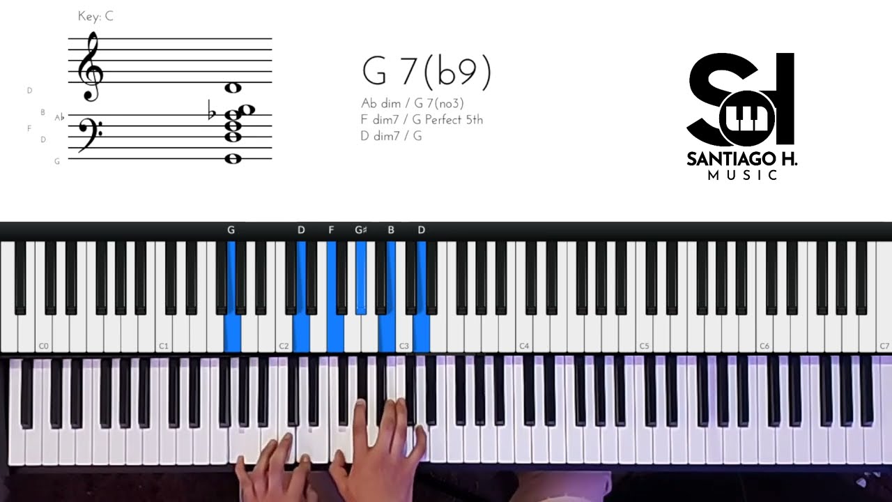 🔥 El Espíritu de Dios está en este Lugar| Armonía tipo JAZZ en PIANO| Tutorial de ARMONÍA AVANZADA|