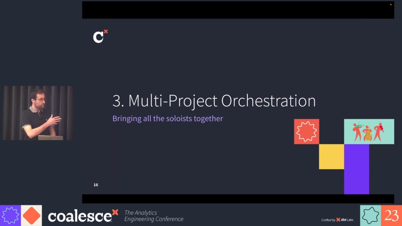 From solos to symphony: Multi-project orchestration in surgical robotics - Coalesce 2023