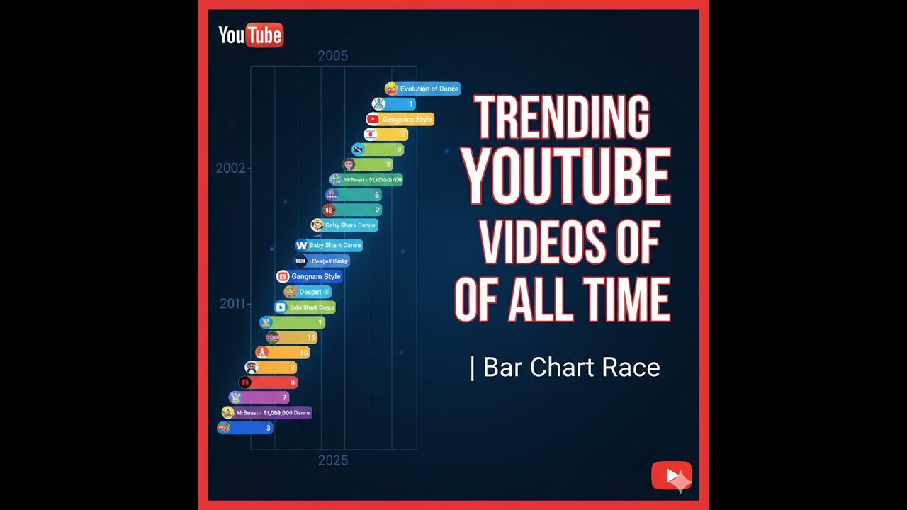 Trending YouTube Videos of All Time (2005-2025) | Bar Chart Race