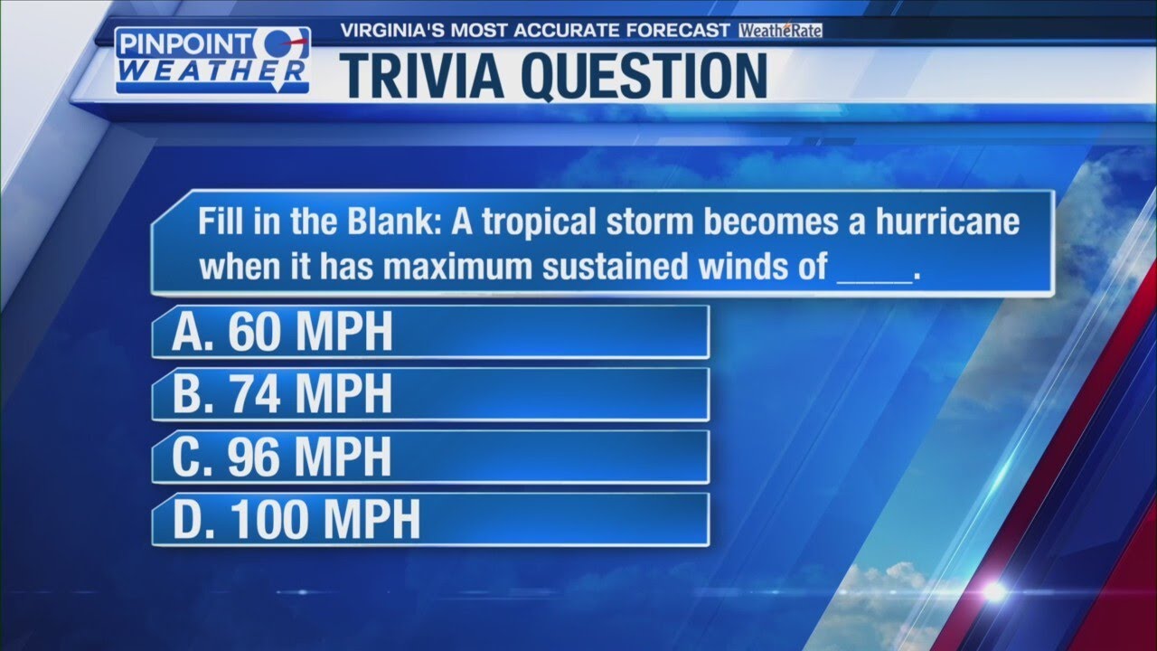 WFXR Weather Trivia: Hurricane-force wind speeds