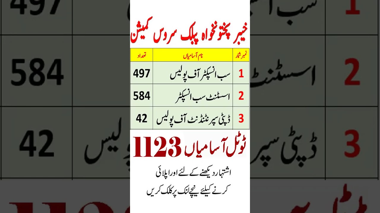 KPPSC Jobs 2024 | KPPSC Jobs Advertisement 2024 | KPK Jobs 2024 | New Jobs in Pakistan 2024 Today